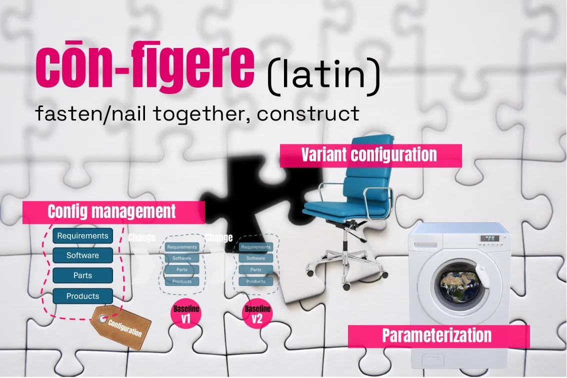 Different meanings of the word configuration