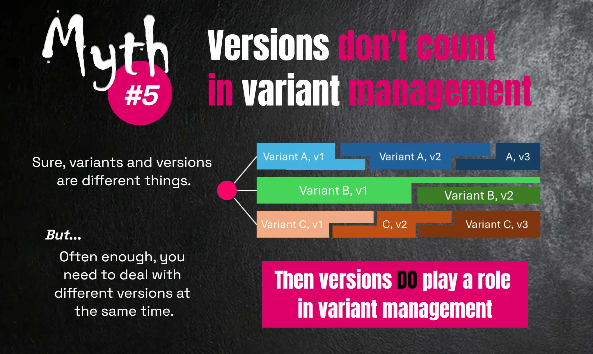 Myth #5: Versions don't count in variant management — Then versions DO play a role in variant management